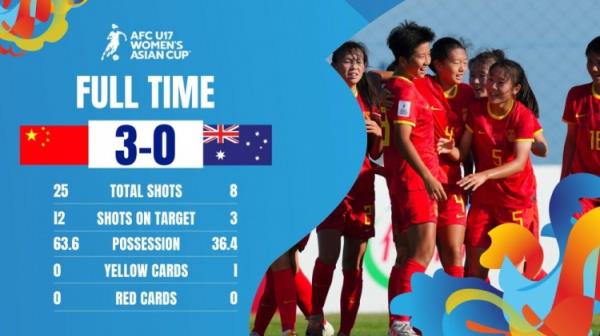 津媒：战胜澳大利亚后，足协高层祝贺并勉励U17女足球员