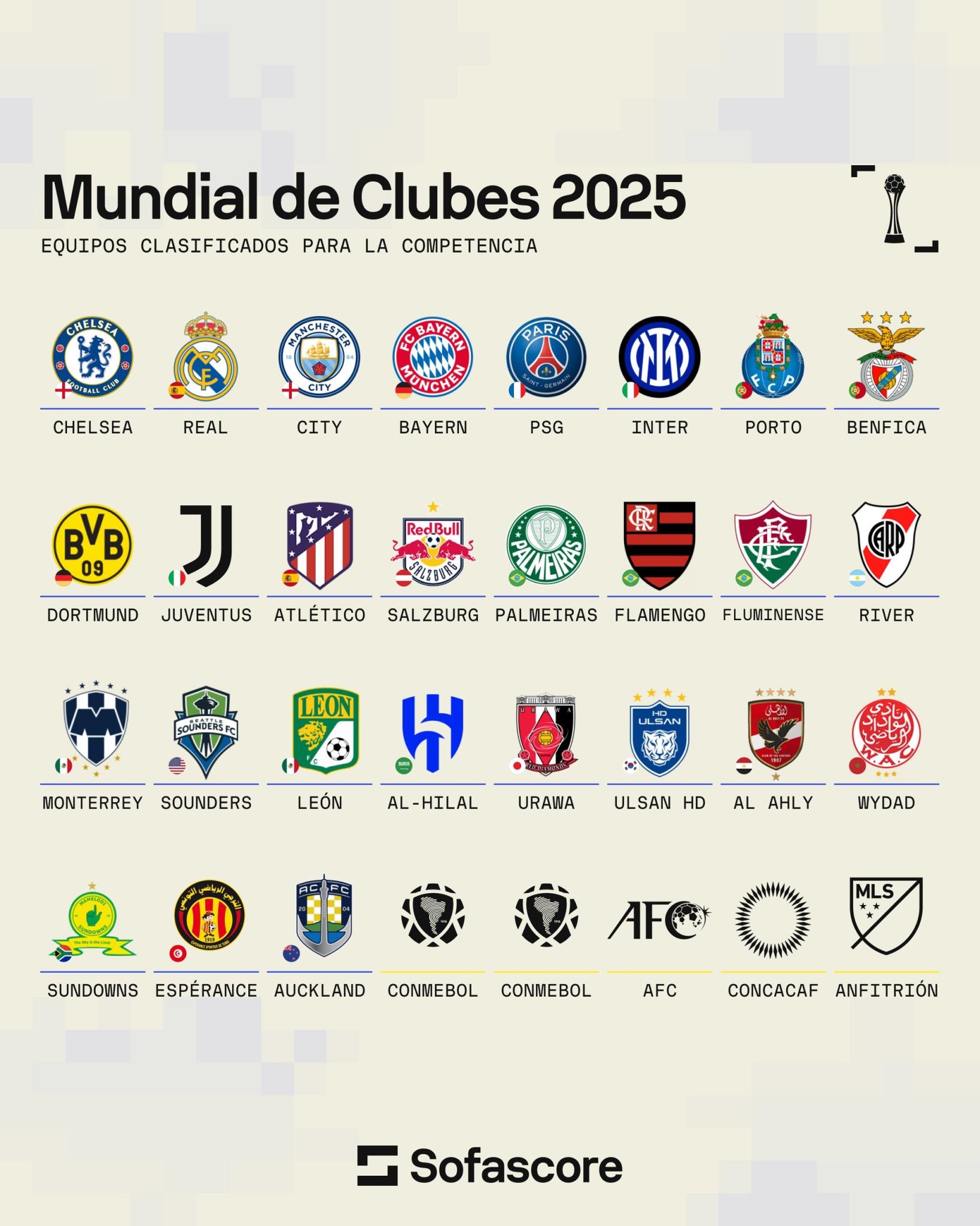 2025世俱杯席位已确定27席：欧洲12队！只剩最后5个席位未确定