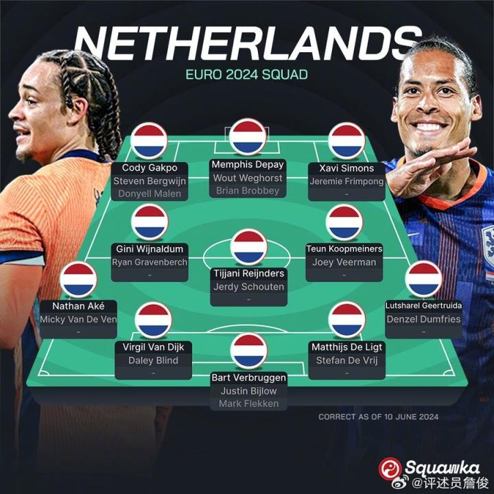 詹俊：德容伤缺欧洲杯但荷兰已习惯他缺阵 荷兰队还“锋无力”么