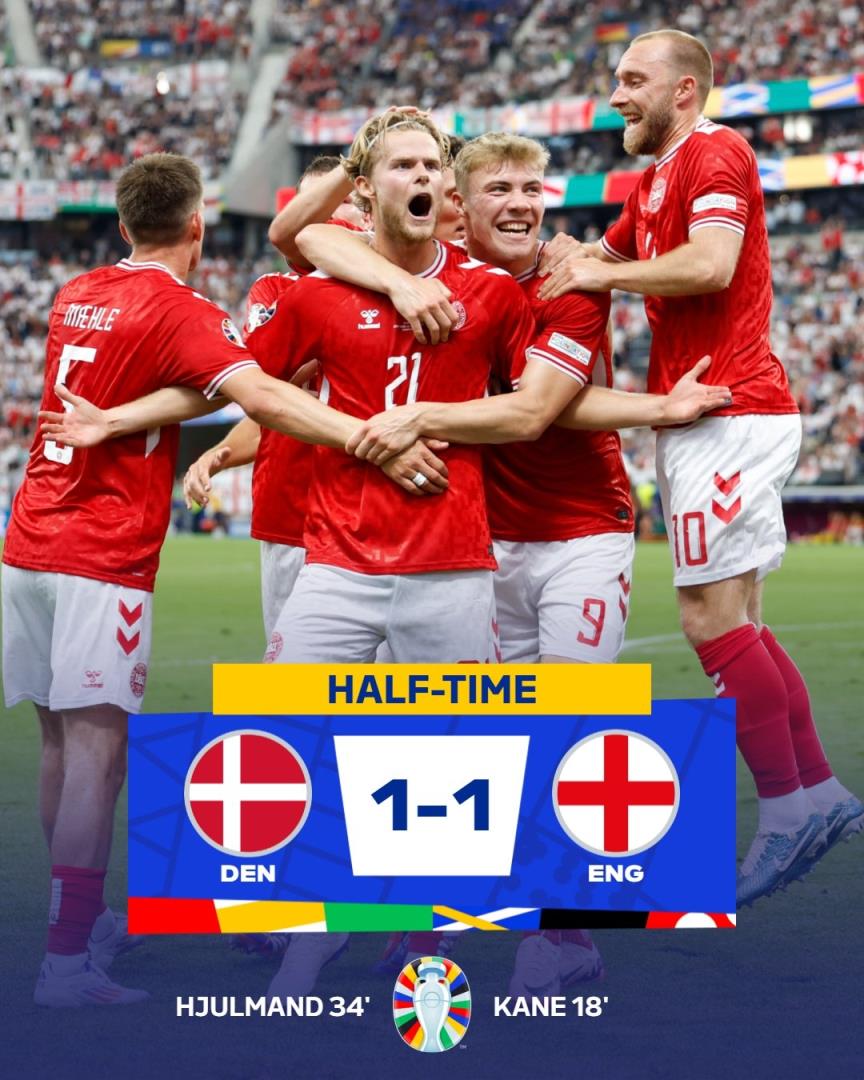 半场-凯恩首开记录尤尔曼德世界波扳平 英格兰1-1丹麦