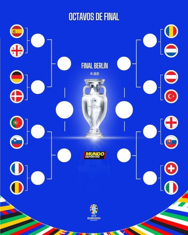 欧洲杯16强分区：德西葡法比利时齐聚死亡上半区！英意荷下半区