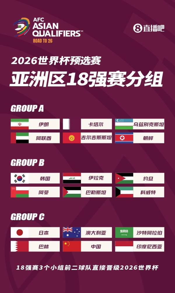 世亚预18强赛抽签：国足与日本、澳大利亚、沙特、巴林、印尼同组