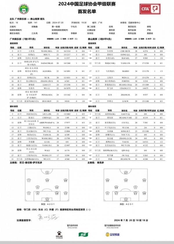 廣州隊vs佛山南獅首發(fā)：3外援PK3外援，王世龍、吳俊杰出戰(zhàn)