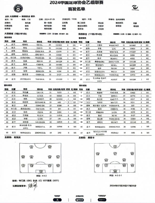 大連鯤城vs陜西聯(lián)合首發(fā)：朱世玉、周炳旭對決糜昊倫、裴帥