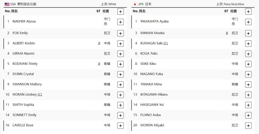 奥运女足-美国vs日本：罗德曼之女、史密斯先发、熊谷纱希出战