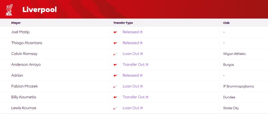 今夏支出0＆走8人！英超新賽季本周開幕，利物浦是唯一未引援球隊