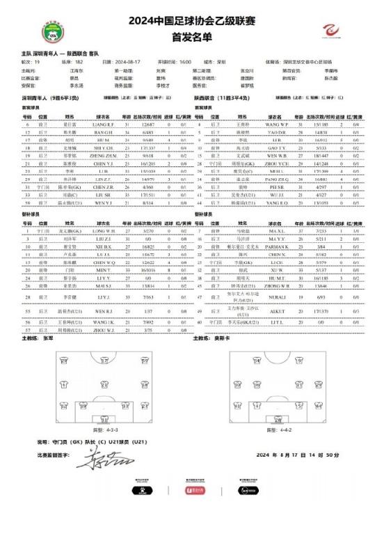 中乙-陜西聯(lián)合vs深圳青年人首發(fā)：裴帥、糜昊倫、逄志泉出戰(zhàn)