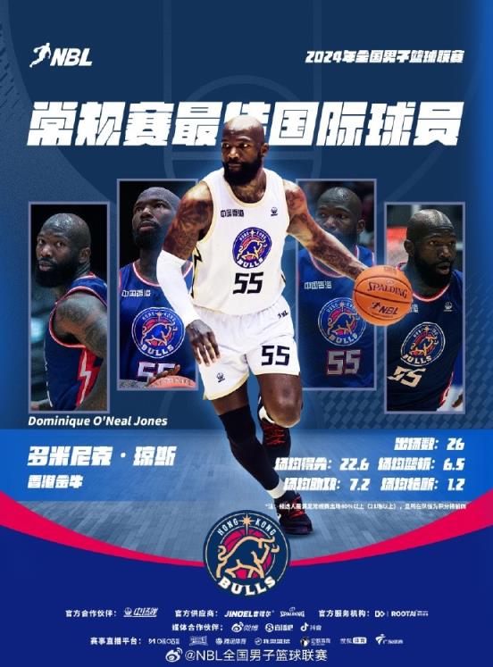 NBL2024年常規(guī)賽最佳國際球員：中國香港隊外援多米尼克-瓊斯