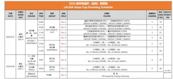 西甲希望杯：八強戰(zhàn)、半決賽27日進行，決賽28日進行