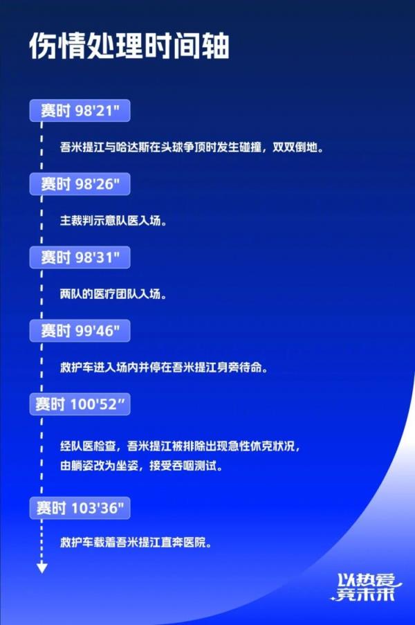 中超官方記錄吾米提江受傷、治療全程：把握好每個“第一時間”