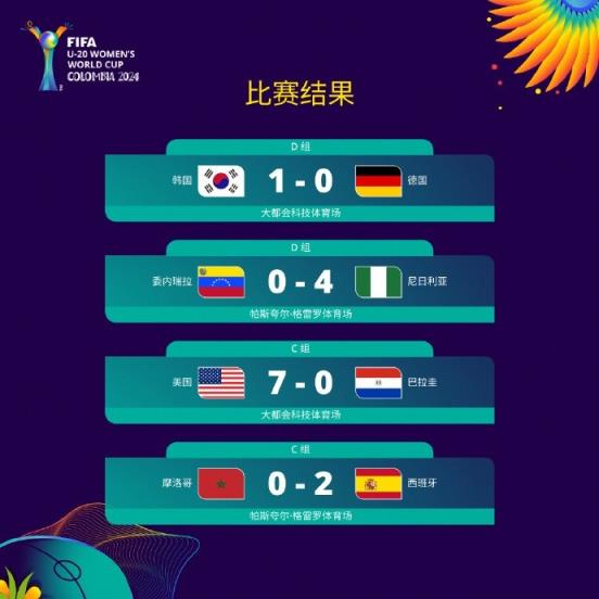 U20女足世界杯：韓國(guó)1-0擊敗德國(guó)，極有希望晉級(jí)16強(qiáng)