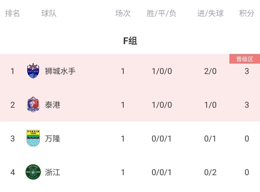 亞冠2-浙江vs萬(wàn)隆首發(fā)：2外援PK5外援！17歲王鈺棟、李提香先發(fā)