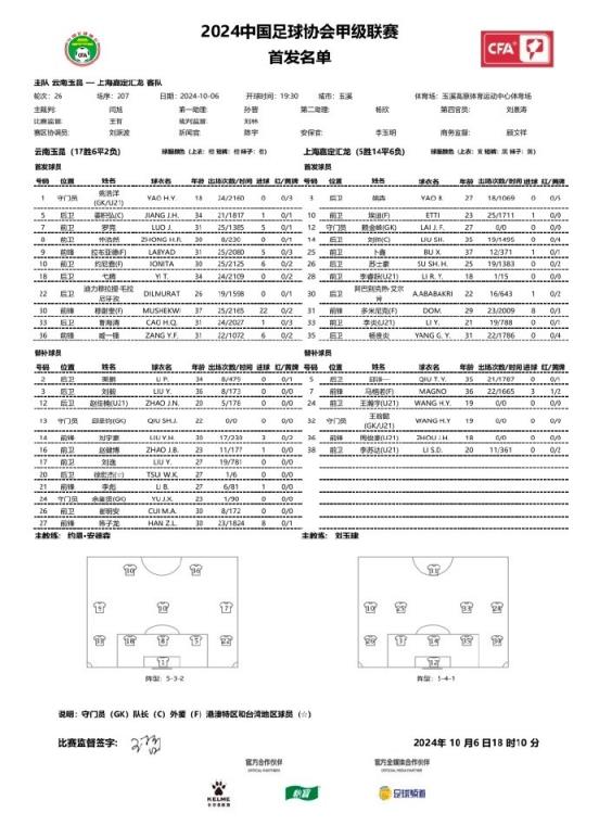 沖超戰(zhàn)！云南玉昆vs上海嘉定匯龍首發(fā)公布，玉昆打平即可沖超