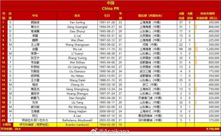 國足戰(zhàn)印尼23人大名單：武磊、阿蘭回歸，曹永競、徐皓陽落選