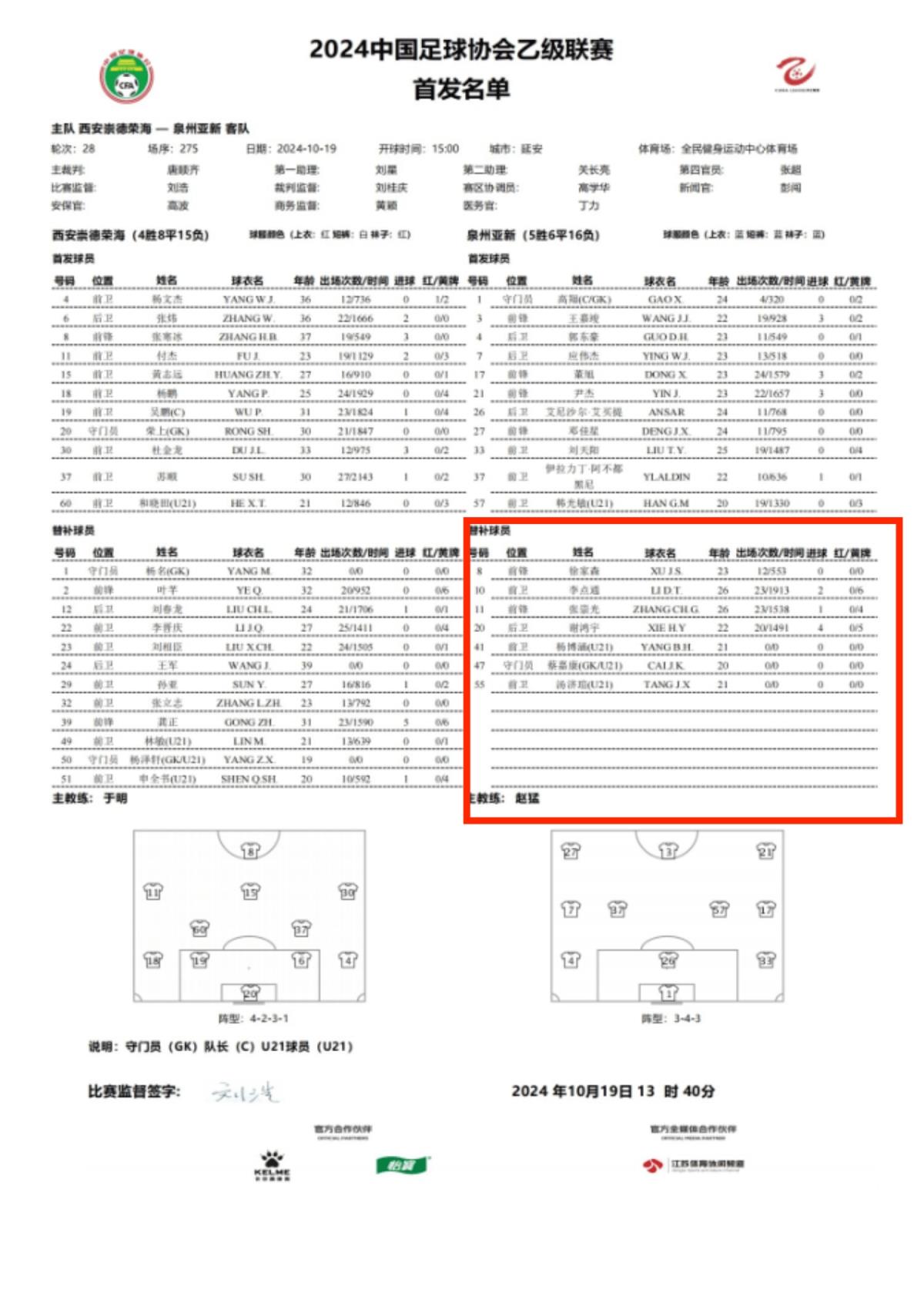 網(wǎng)傳泉州亞新多人被帶走調(diào)查，今日比賽陣容僅7名替補