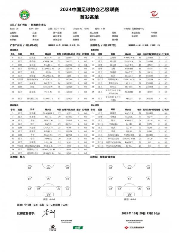 廣州豹vs陜西聯(lián)合首發(fā)：夏達龍、商隱首發(fā)，迎退役戰(zhàn)的肖智替補