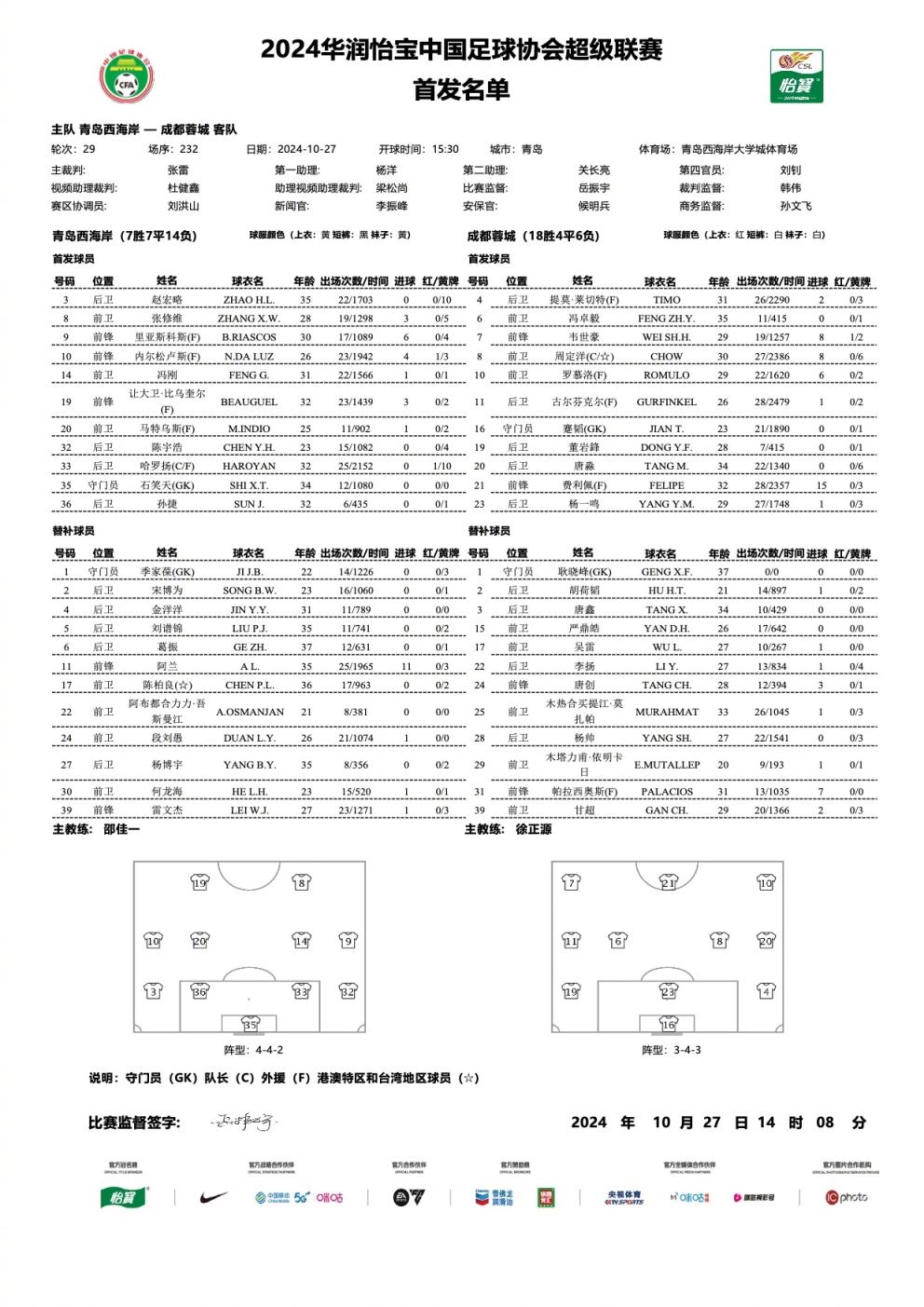 西海岸vs蓉城首發(fā)：5外援vs4外援，蓉城沖亞冠韋世豪、費利佩先發(fā)