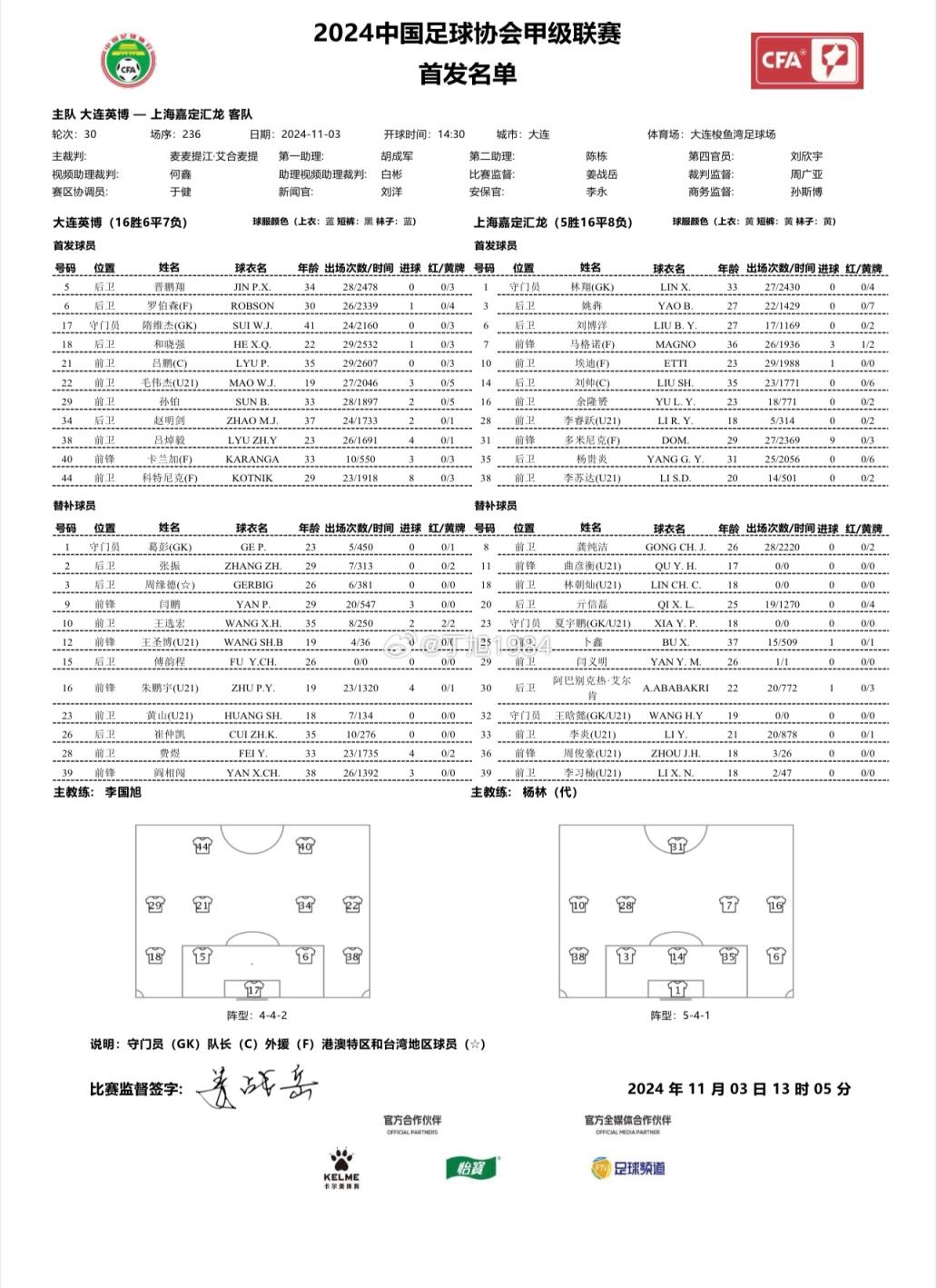 中甲收官|(zhì)大連英博vs上海嘉定匯龍首發(fā)