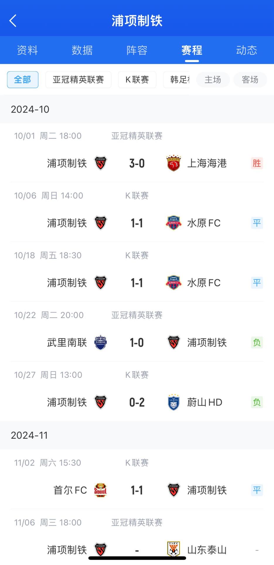 中超兩強送溫暖！浦項制鐵此前1個月沒贏球，上次取勝是3-0海港