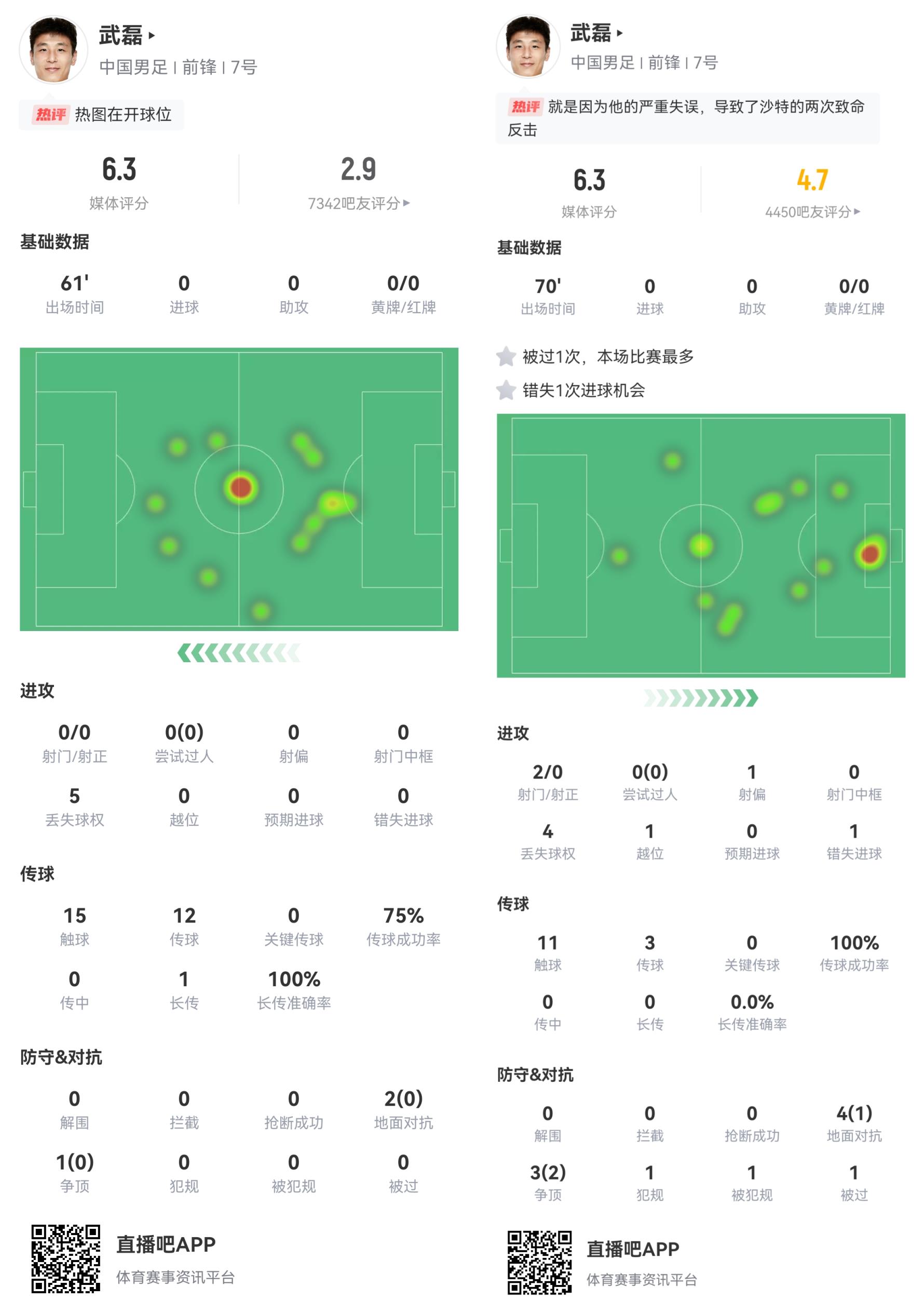 武磊中超30輪34球破紀錄，18強賽2場首發(fā)被換，2場因傷沒上