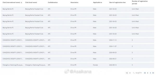 国际足联注册禁令披露系统（11月25日更新）