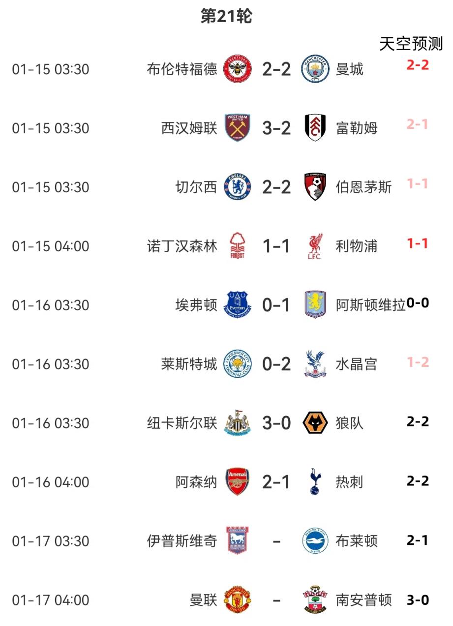 前8场中5&2场命中比分！天空预测：曼联3-0圣徒 伊镇2-1布莱顿