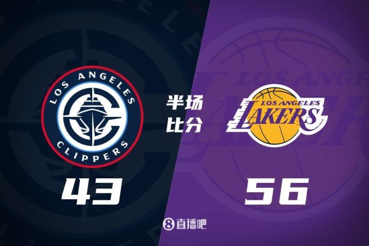 东契奇12分VS小卡15分 快船7分半得分荒 湖人半场56-43领先