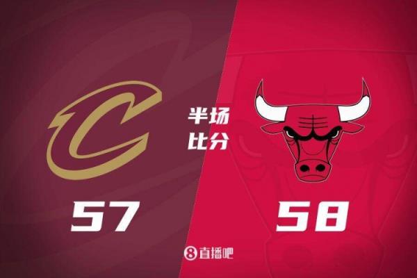 半场战报：残阵公牛一度领先骑士15分 米切尔与加兰合计22中6