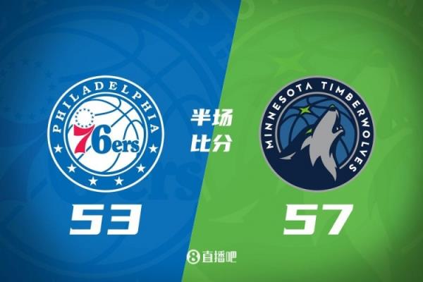 半场战报-爱德华兹18分 格莱姆斯20分 森林狼57-53领先76人