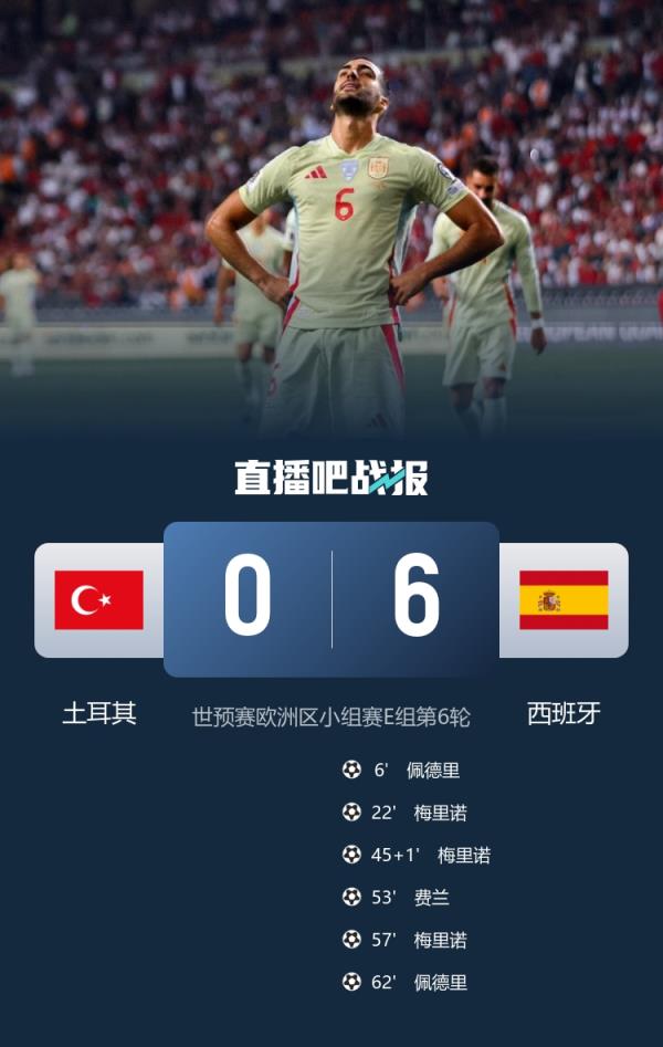 客场6-0大胜土耳其！西班牙取得队史世预赛第二大客场胜利