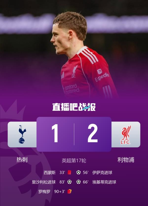 利物浦英超35次擊敗熱刺取勝場次第三多，共打進127球并列最多