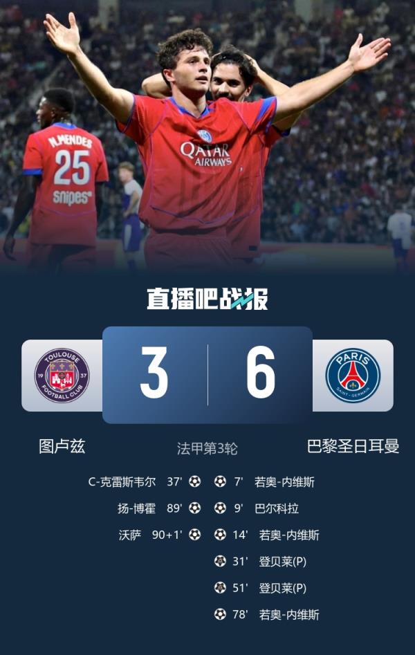 法甲同一天出现两场进球8+比赛，近50年第二次