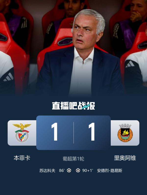 三雄争霸！葡超积分榜：波尔图全胜第1，本菲卡遭绝平落后4分第3
