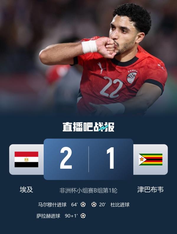 開門紅！埃及2010年之后首次在非洲杯比賽中常規時間逆轉取勝
