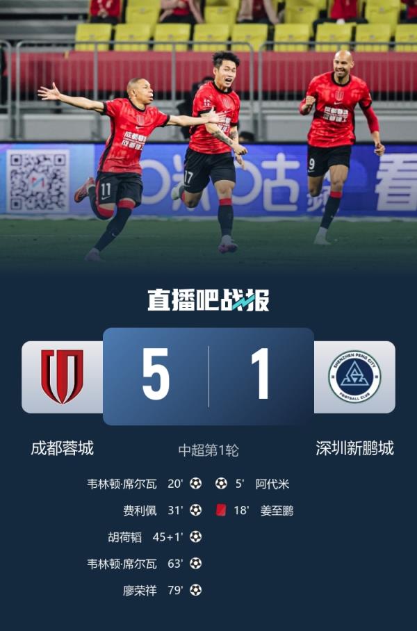 津媒：蓉城5-1大胜新鹏城这场揭幕战看点十足，为新赛季开了好头